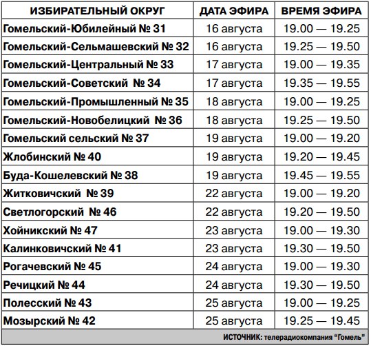 b4009dd08561cd915246a987b1d75f41 График выступления кандидатов в депутаты Палаты представителей Национального собрания Республики Беларусь шестого созыва по Гомельской области на телеканале «Беларусь 3»