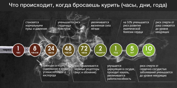 e1470251487523 Готовятся новые меры по борьбе с курением