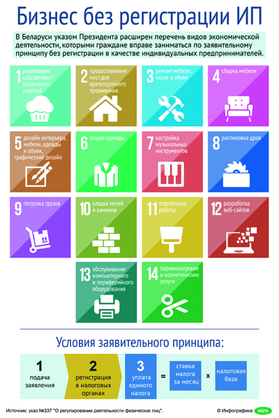 tema-2 Улучшение условий ведения бизнеса