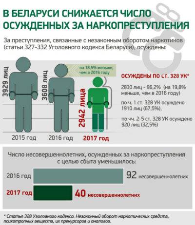 221-e1521009482787 Во Всемирный день борьбы с наркоманией и наркобизнесом учащиеся старших классов средней школы №1 г. Ветки им. А.А. Громыко обсудили тему наркотиков в молодёжной среде