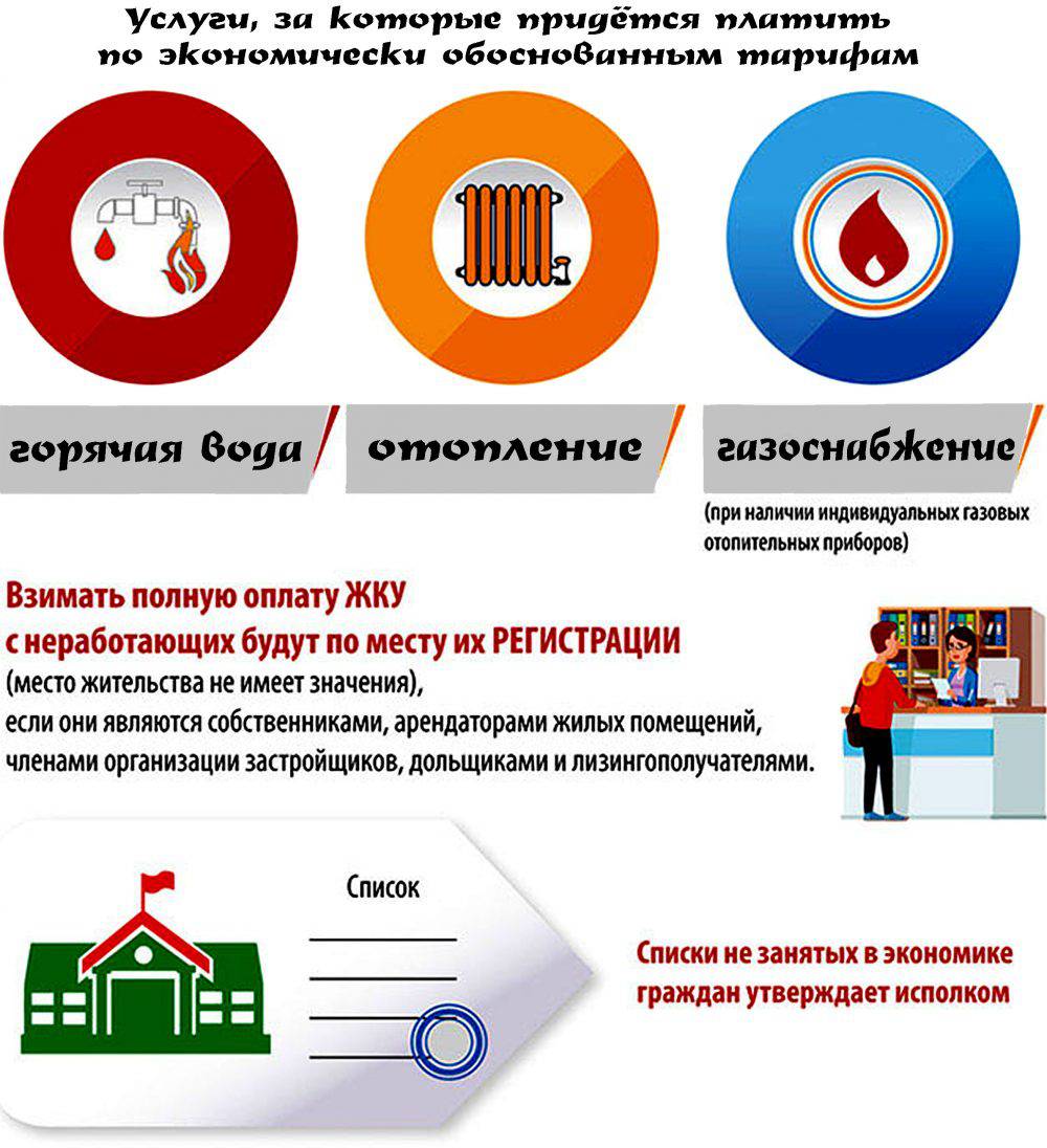 tyn1-e1542780976547 Как будут платить за ЖКУ трудоспособные граждане, не желающие работать?