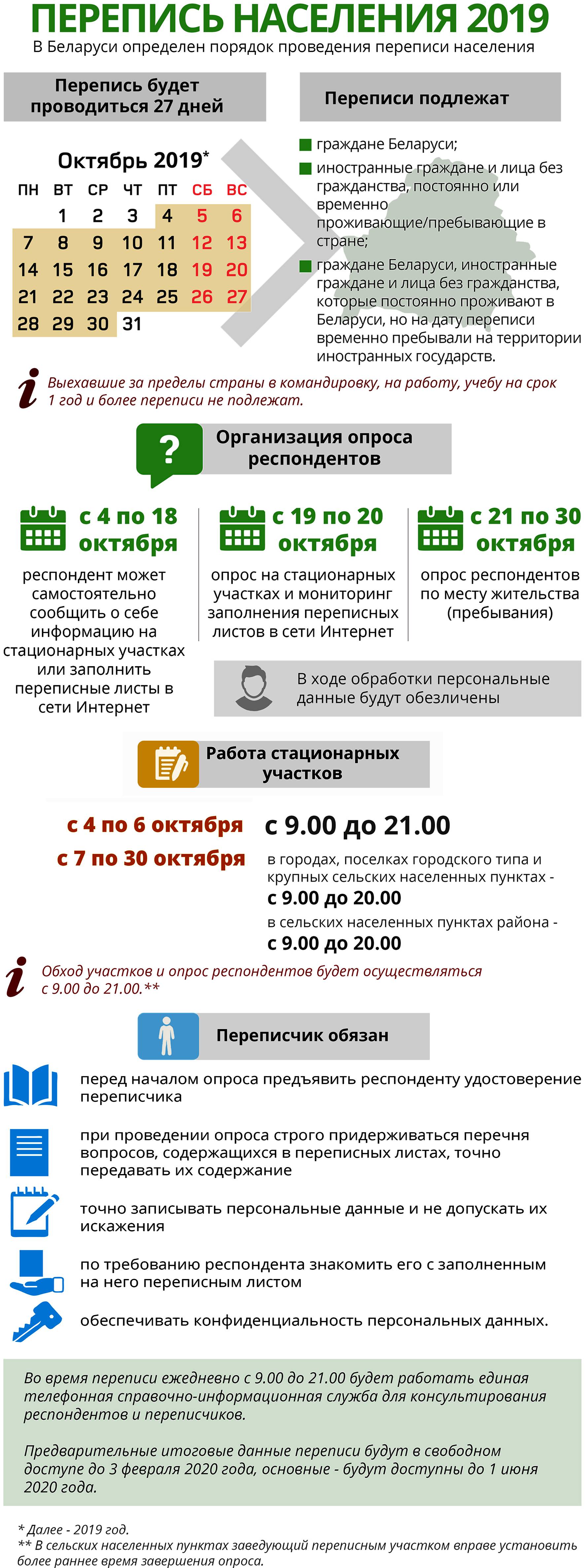 perepic_naselenia-1 В Беларуси определен порядок проведения переписи населения