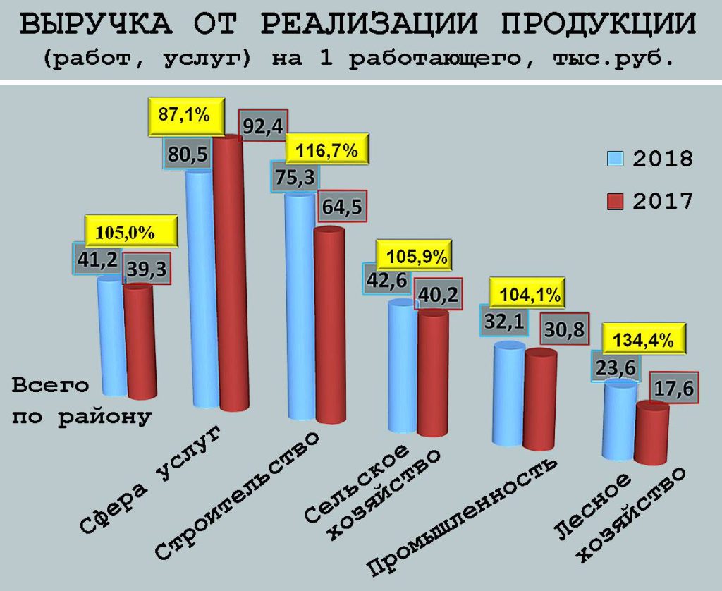 21-1-2-1024x838 4 основных вопроса обсудили на сессии Ветковского районного Совета депутатов