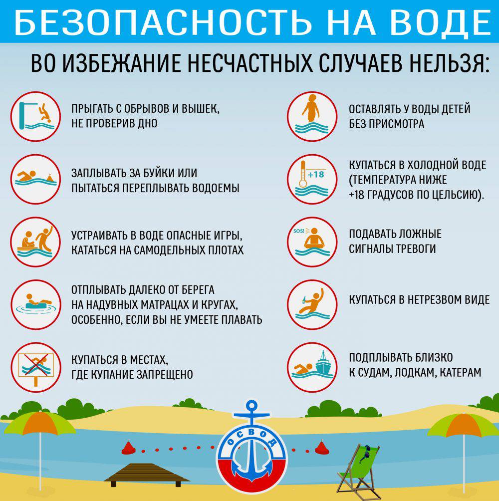 vetkovski_raion_bezopasnost_10_07-e1562913369614 Безопасность на воде