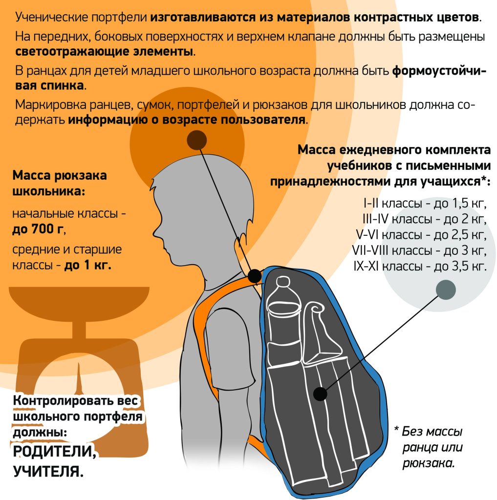 portfel-2-1017x1024 Собери портфель первокласснику