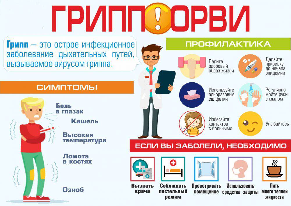 gripp2-e1571122394943 Риск заболеть есть у каждого! Защитите себя от гриппа