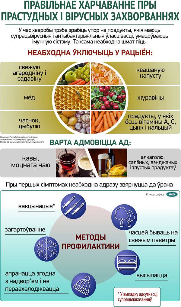 sopli Правільнае харчаванне пры прастудных і вірусных захворваннях